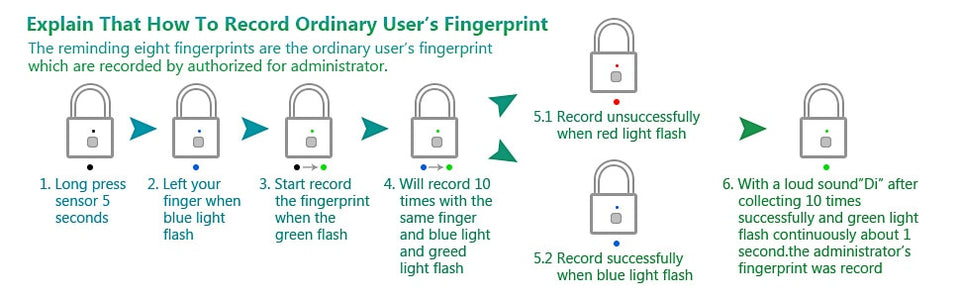 Lachetez' Latch-On Fingerprint Security Padlock